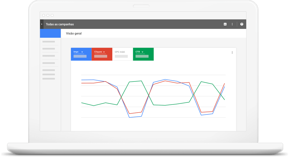 Google Adwords - Custo