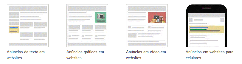 Google Adwords - Rede de Display