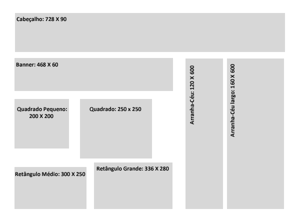 Google Adwords - Rede de Display
