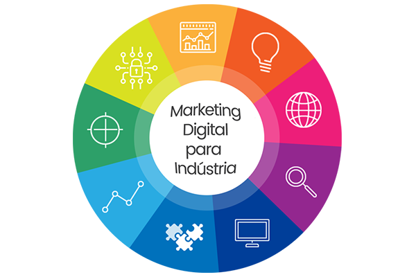 Marketing Digital para Indstria