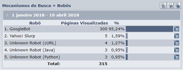 Sistema de Estatsticas de Acessos - Redbit