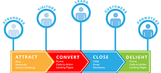 Inbound Marketing